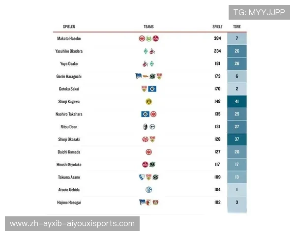 德甲参赛球队最新赛季积分排名一览