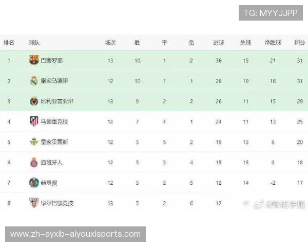 西甲赛程巴萨第一轮比赛及战绩介绍