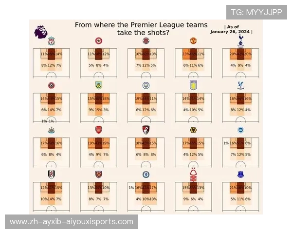 英超球队地理位置分布图解析